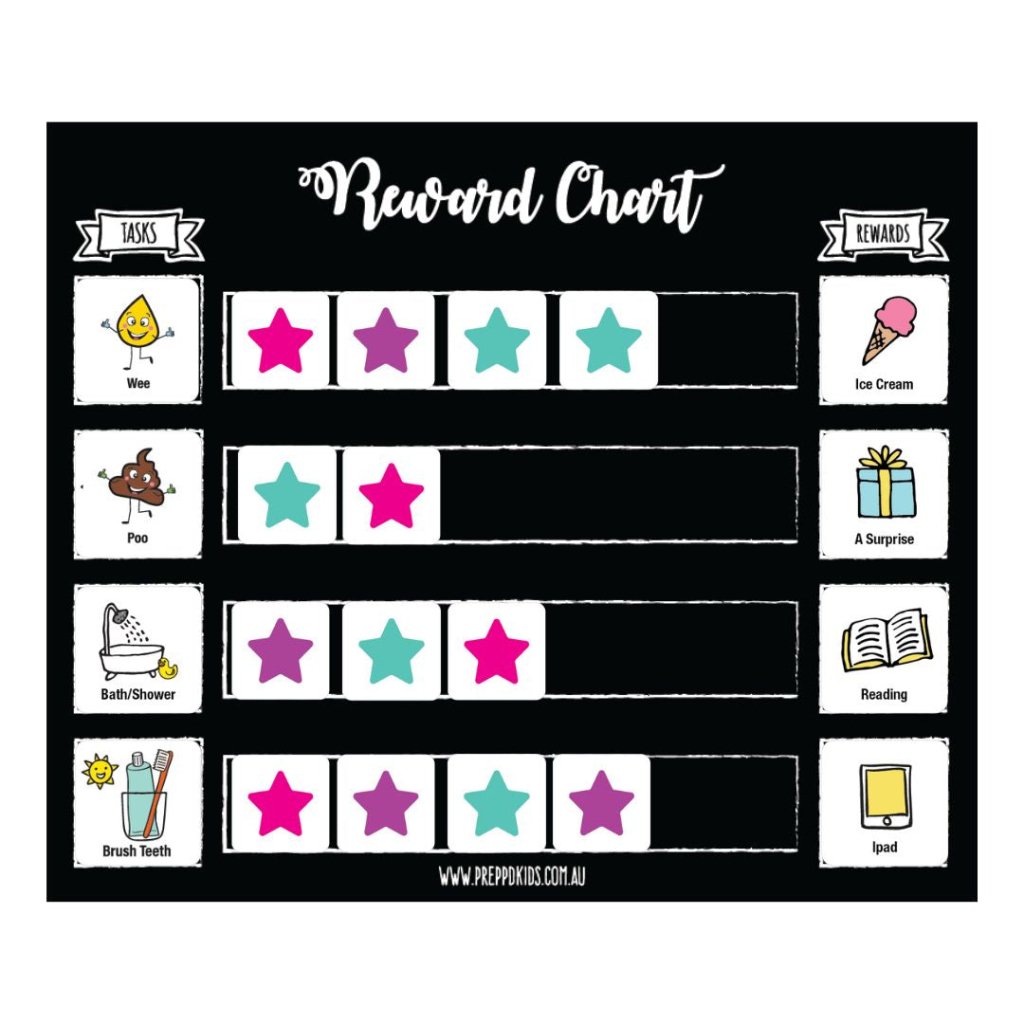 Reward Chart + Toilet/Hygiene Extension Bundle - Prepp'd Kids - Prepp'd Kids